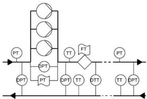 Grundfos Control MPC - Liste des paramètres - 2