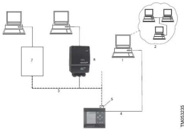 Grundfos Control MPC - Communication des données - 1