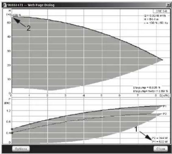 Grundfos Control MPC - Comment lire les données des courbes de pompe - 2