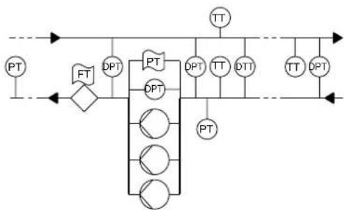 Grundfos Control MPC - Liste des paramètres - 3