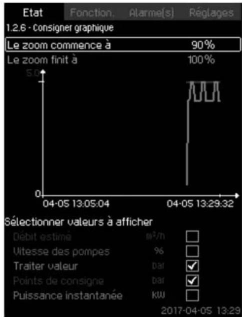 Grundfos Control MPC - Informations connexes - 1
