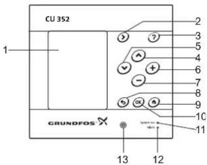 Grundfos Control MPC - Panneau de commande - 1