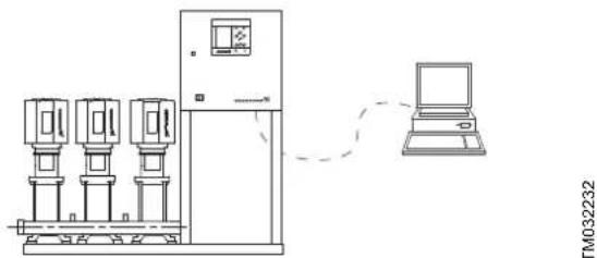 Grundfos Control MPC - Boucle ouverte - 1