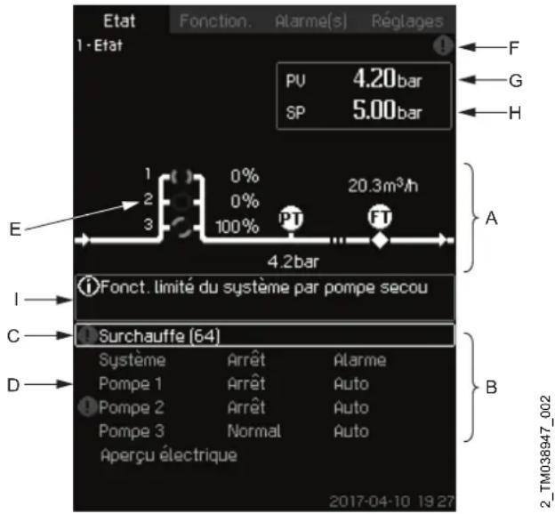 Grundfos Control MPC - Etat (1) - 1