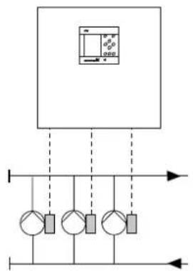 Grundfos Control MPC - Aperçu de variantes de commande - 10