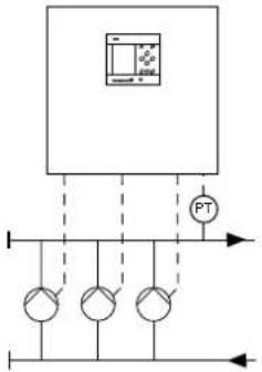 Grundfos Control MPC - Aperçu de variantes de commande - 3