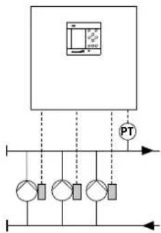 Grundfos Control MPC - Aperçu de variantes de commande - 1