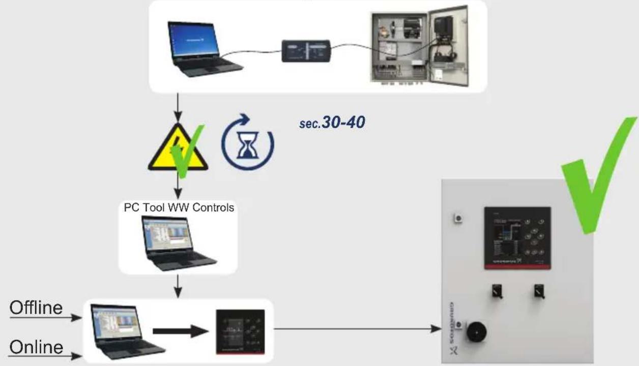 Grundfos DCD319 - Installation and configuration on site - 3