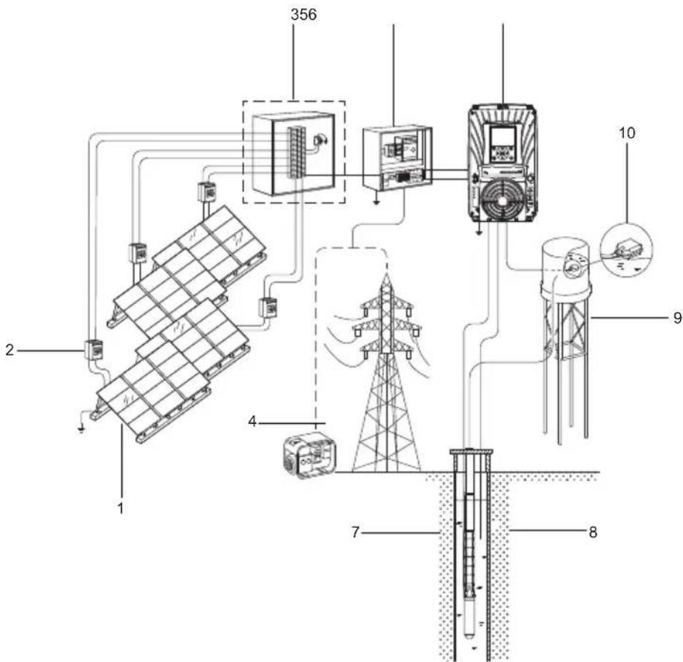 Grundfos PowerAdapt - Product description - 1