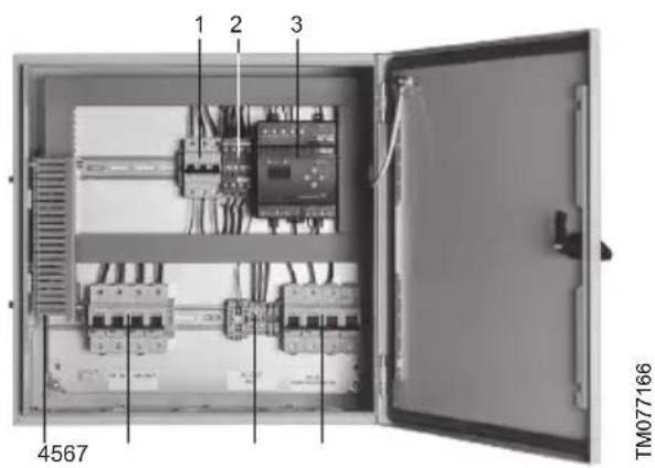 Grundfos PowerAdapt - Superficie caliente - 2