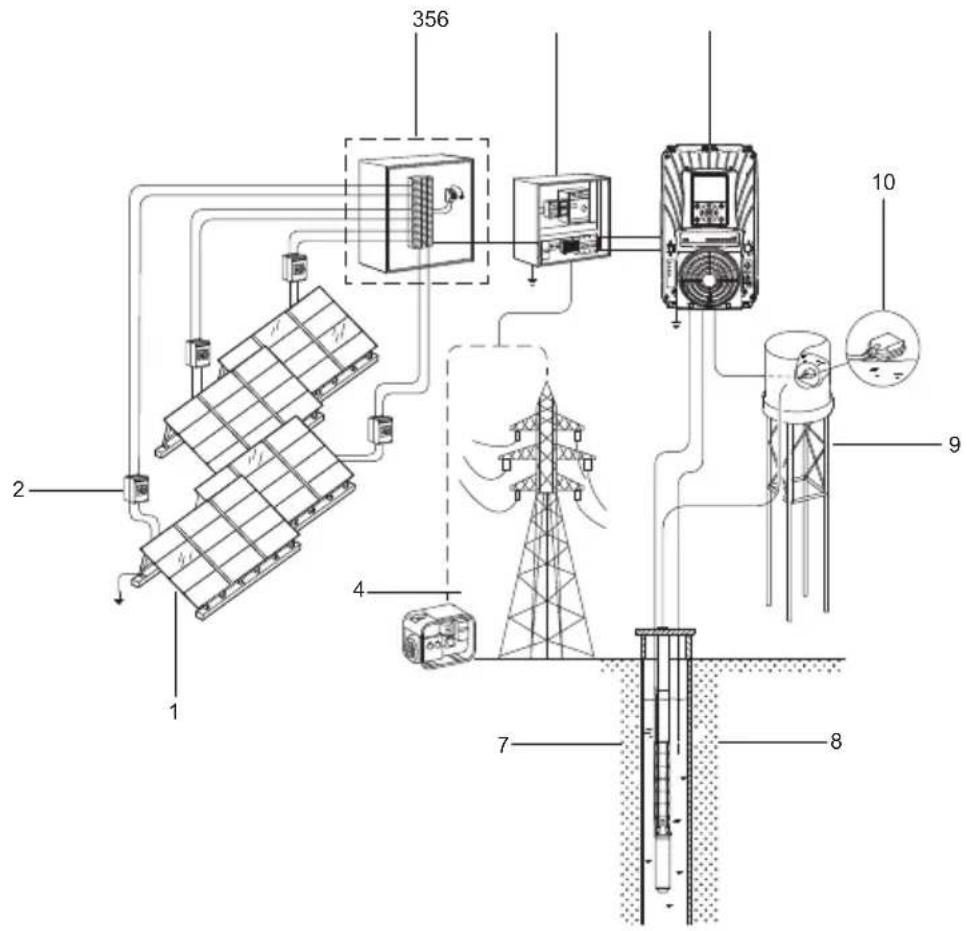 Grundfos PowerAdapt - Descripción del producto - 1