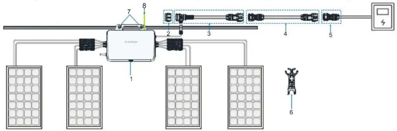 Sungrow S800S - GEVAAR - 1