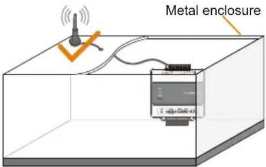 Sungrow S800S - Antenna Installation - 2