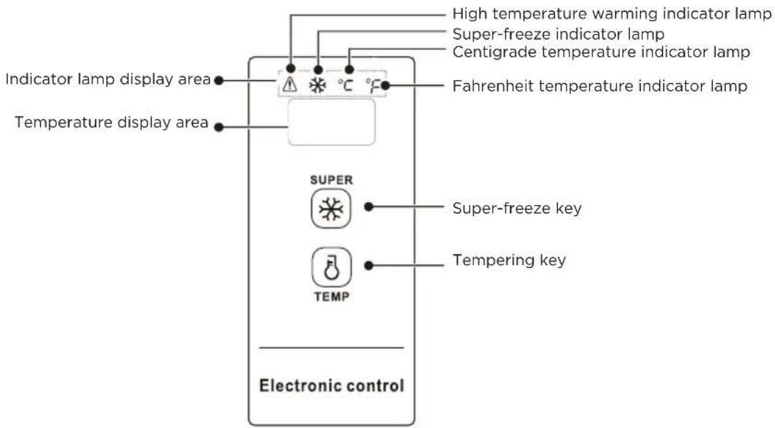 EDESA EZH-4211 - TEMPERATURE CONTROL - 1