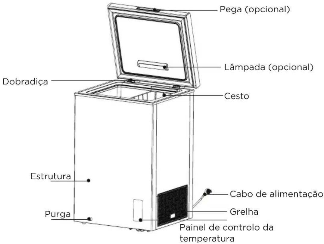 EDESA EZH-4211 - COMPONENTES - 1
