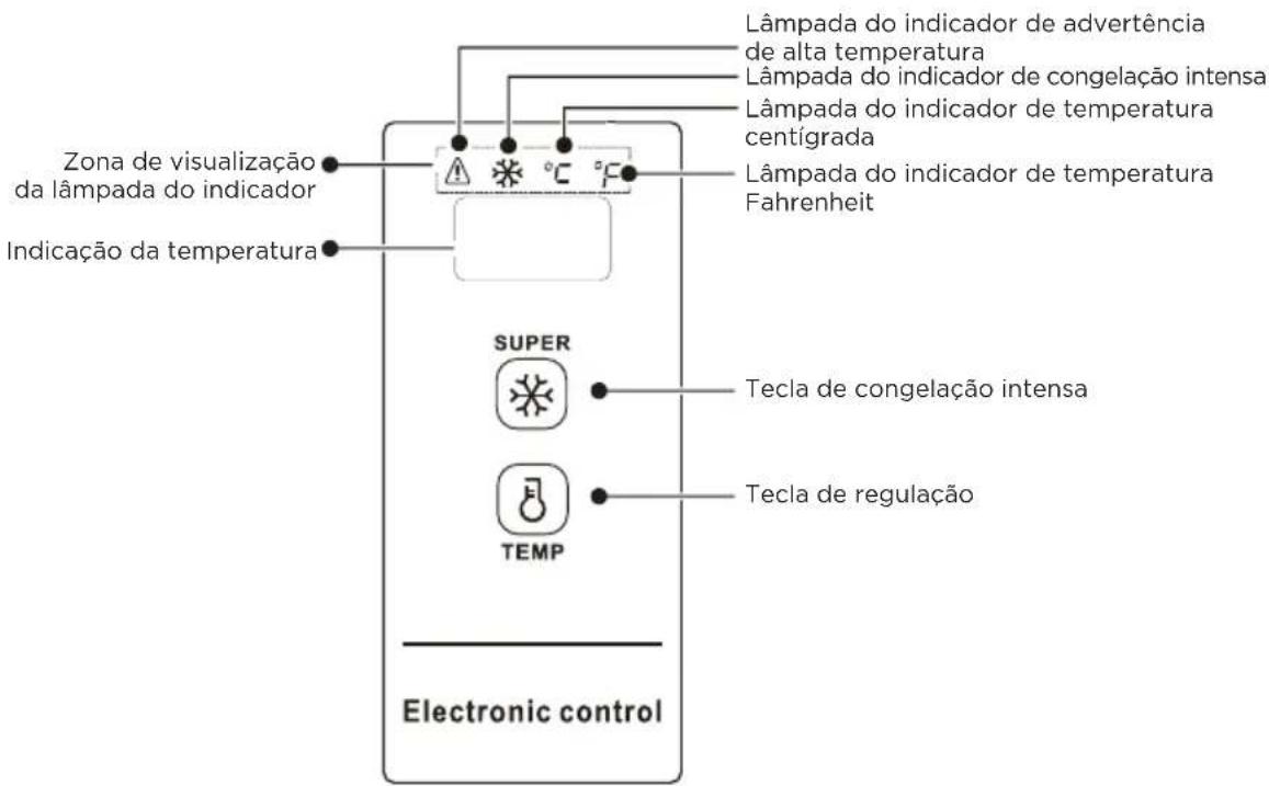 EDESA EZH-4211 - CONTROLO DE TEMPERATURA - 1