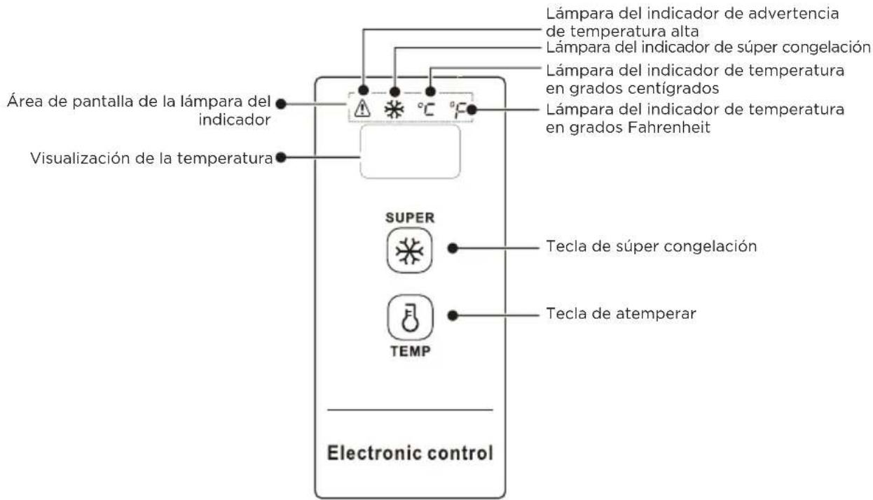 EDESA EZH-4211 - CONTROL DE TEMPERATURA - 1