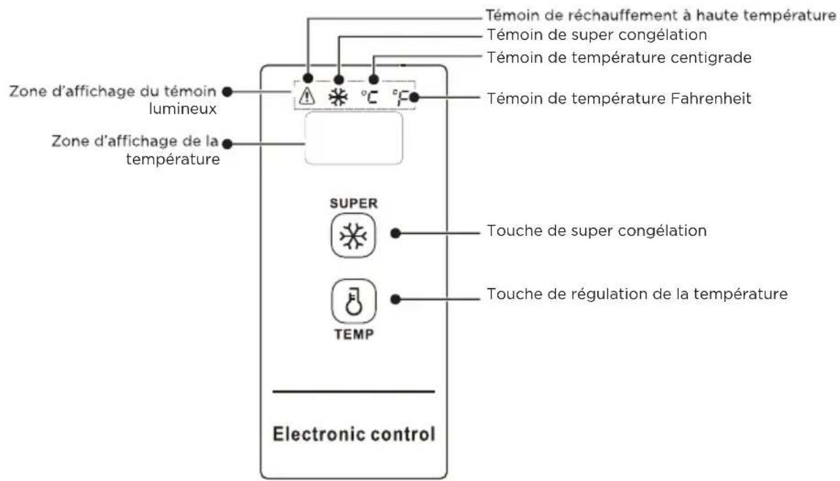 EDESA EZH-4211 - CONTRÔLE DE LA TEMPÉRATURE - 1