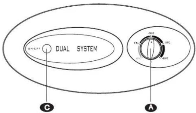 EDESA EZH-3511 - 5