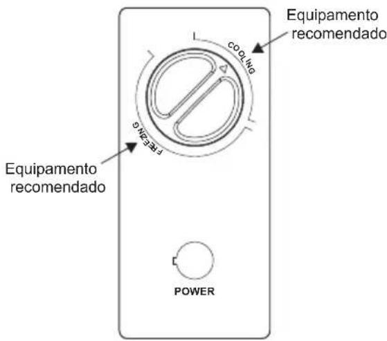 EDESA EZH-1011 - Painel de controlo da temperatura - 1