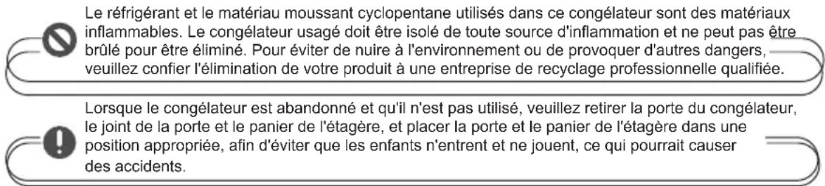 EDESA EZH-1011 - Questions relatives à la mise au rebut - 1