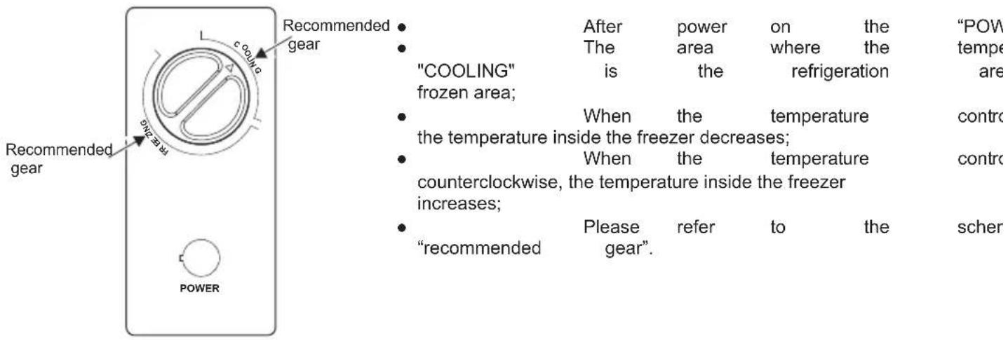 EDESA EZH-1011 - Temperature control panel - 1