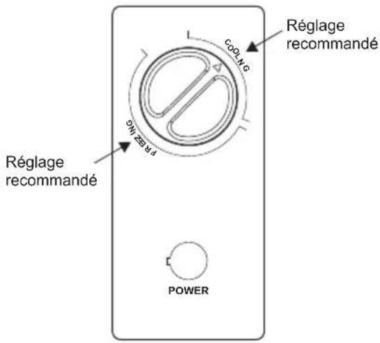 EDESA EZH-1011 - Panneau de régulation de température - 1