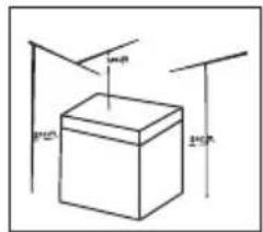 EDESA EZH-1011 - Ubicación - 4