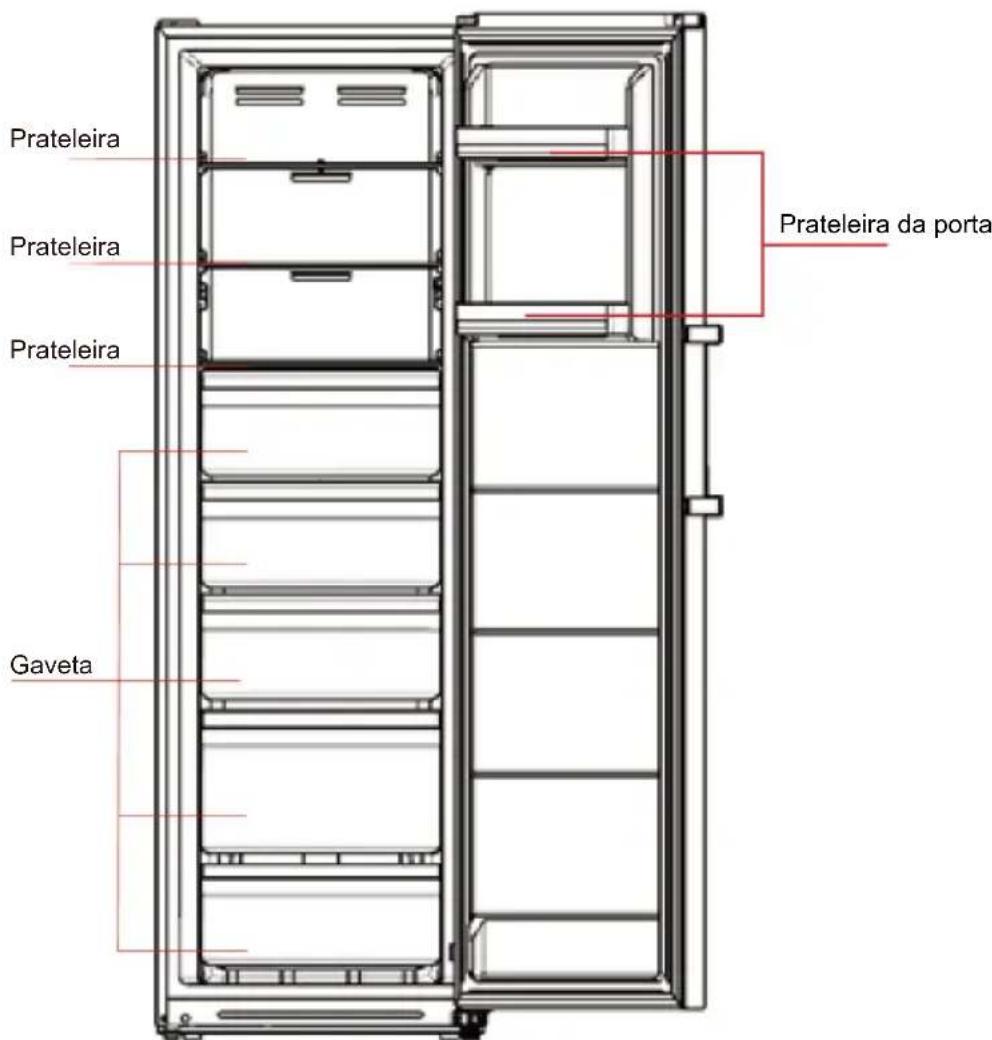 EDESA EZS-1823 NF EX - Componentes principais - 2