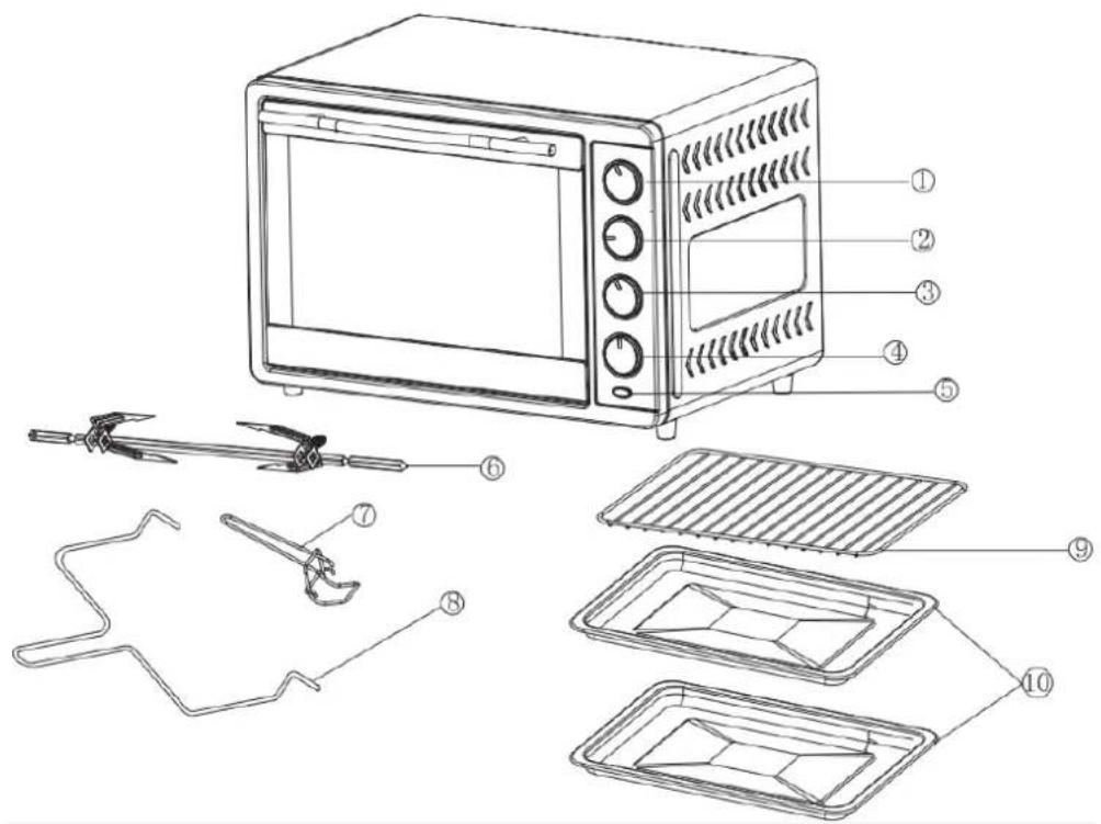 TurboTronic TurboWave TT-EV35 - BELANGRIJKE VEILIGHEIDSINSTRUCTIES - 1