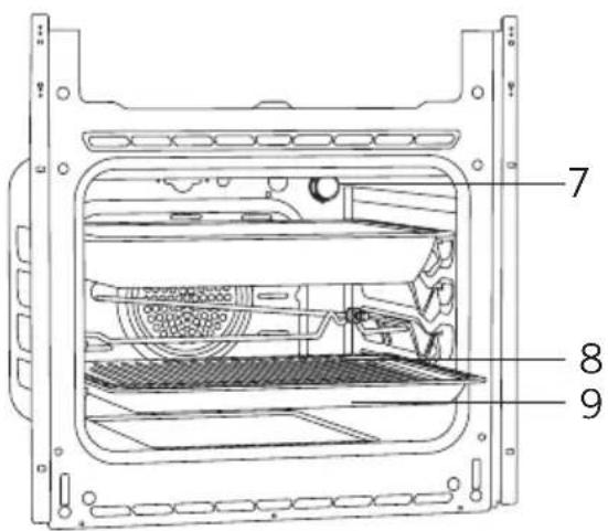 EDESA EOE-5010 X - INTRODUCING THE APPLIANCE - 2