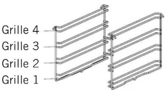 EDESA EOE-5010 X - Positions De La Grille - 1