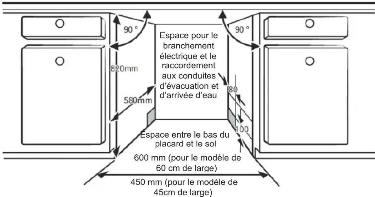 EDESA EDW-6230 WH - Sélection de l'emplacement le plus adapté au lave-vaisselle - 1