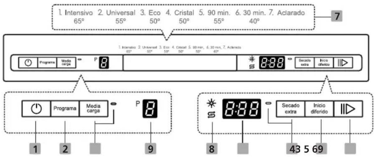 EDESA EDW-6230 WH - Painel de controlo - 1