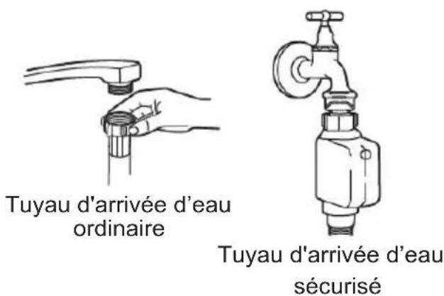 EDESA EDW-6230 WH - Raccordement à l'eau froide - 1