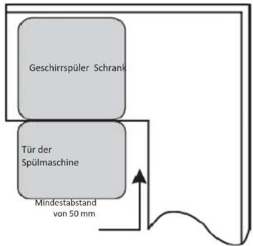 EDESA EDW-6230 WH - Auswahl des besten Standorts für die Spülmaschine - 2