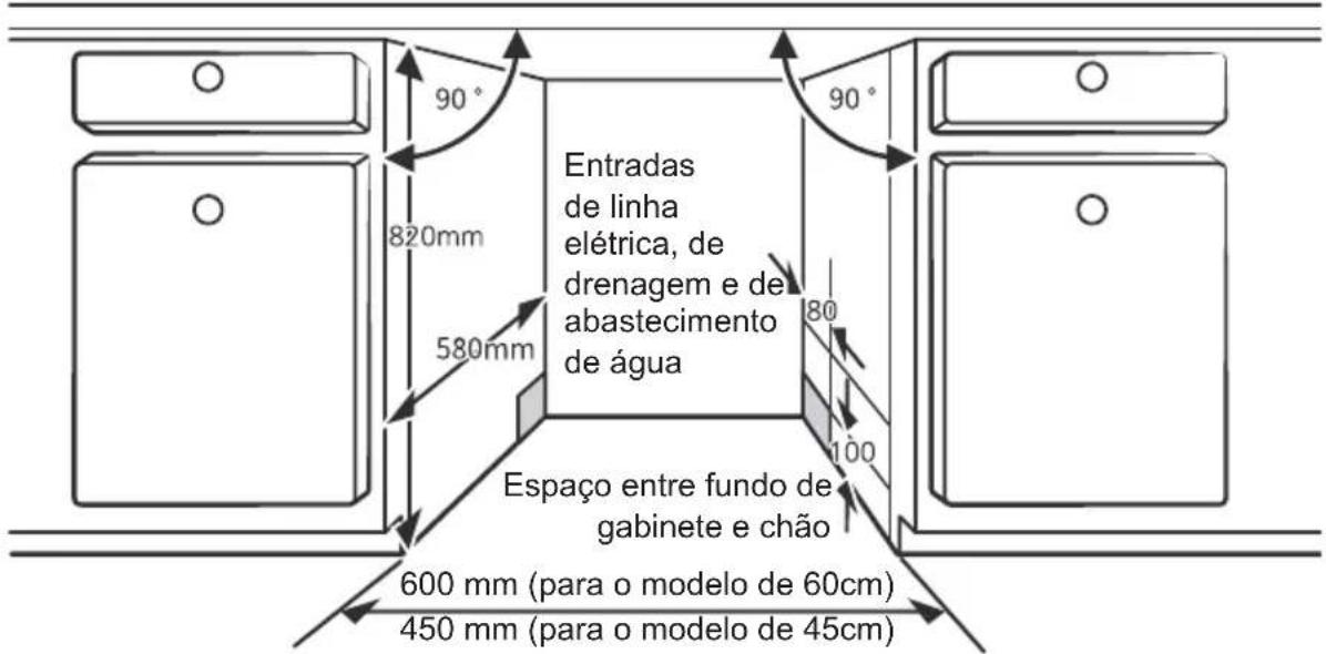 EDESA EDW-6230 WH - Seleccionando o melhor local para a máquina de lavar louça - 1