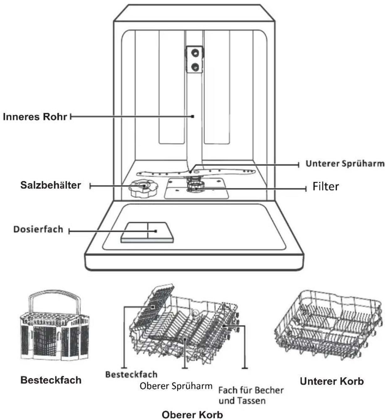 EDESA EDW-6230 WH - WICHTIG: - 1
