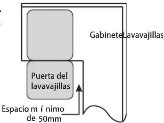 EDESA EDW-6230 WH - Seleccionar la mejor ubicación para el lavavajillas - 2