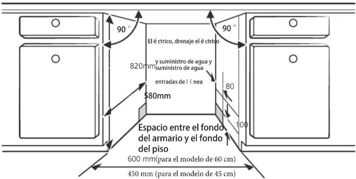 EDESA EDW-6230 WH - Seleccionar la mejor ubicación para el lavavajillas - 1