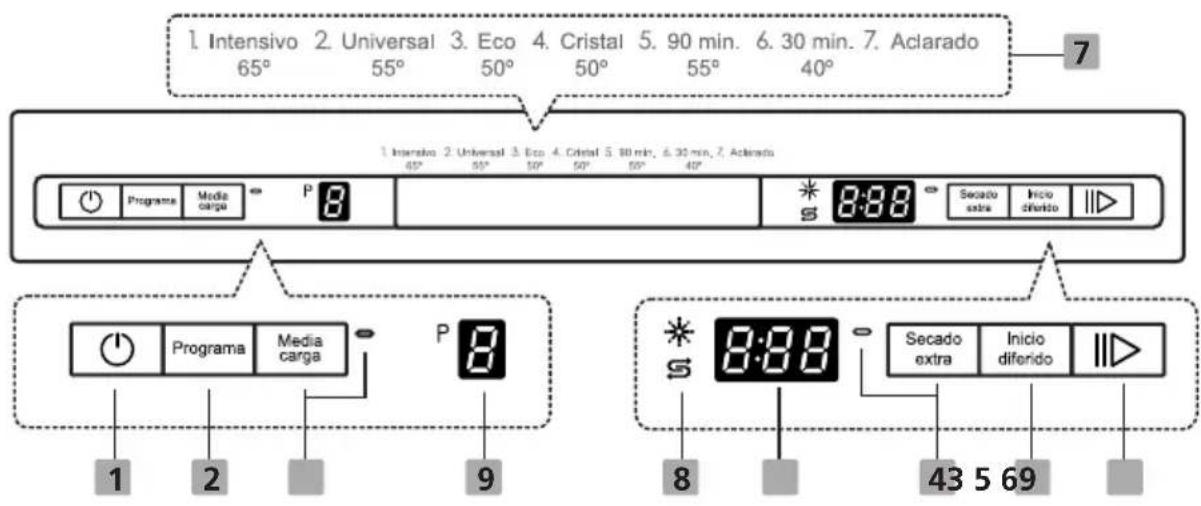 EDESA EDW-6230 WH - Control Panel - 1