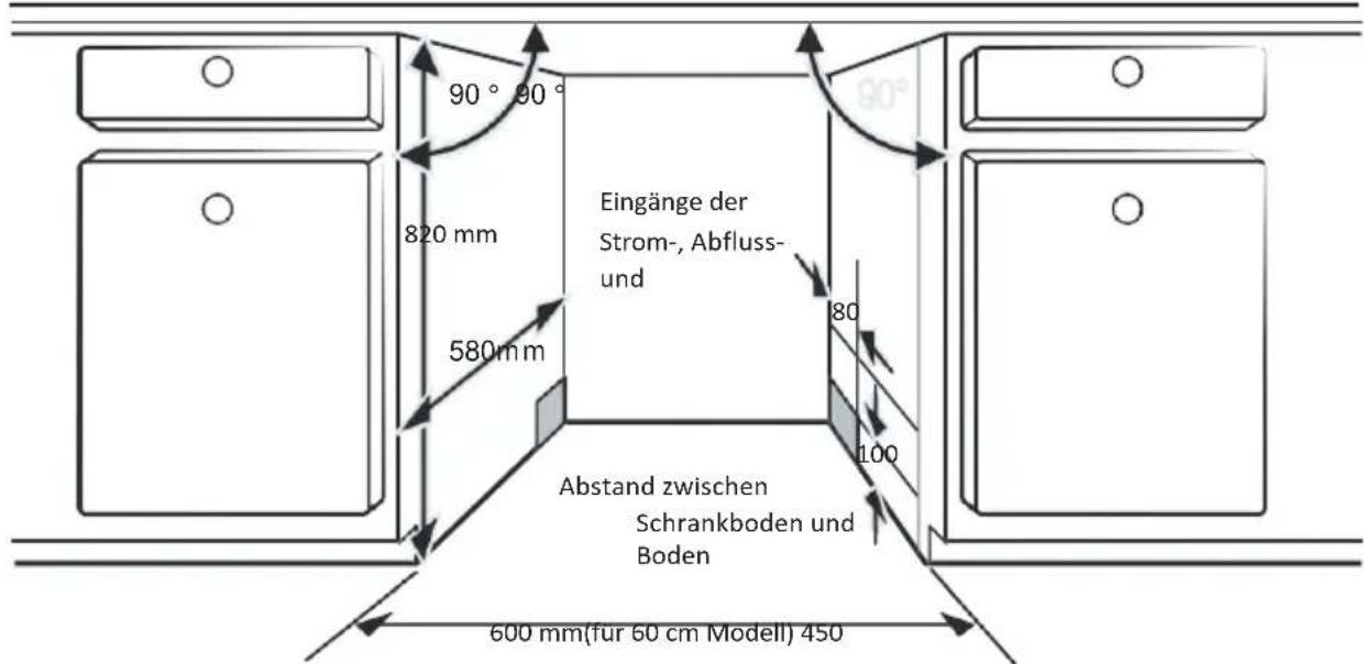 EDESA EDW-6230 WH - Auswahl des besten Standorts für die Spülmaschine - 1