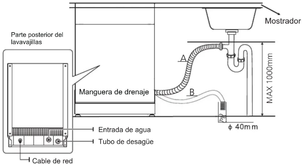 EDESA EDW-6230 WH - Conexión de las mangueras de drenaje - 1