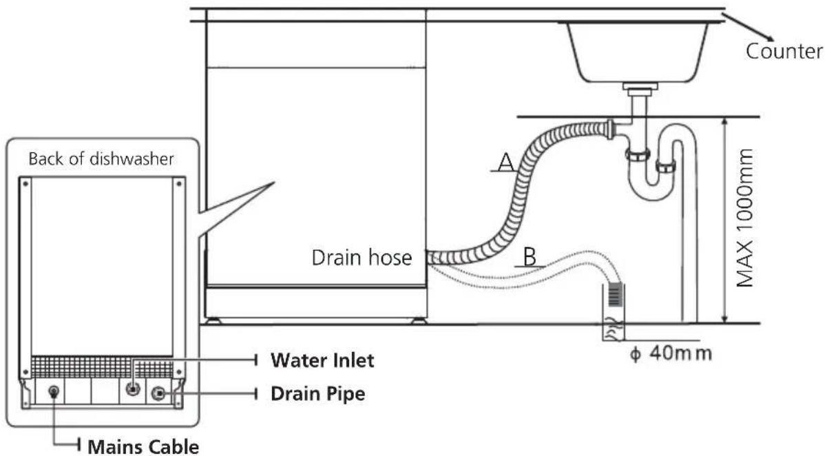 EDESA EDW-6230 WH - Connection Of Drain Hoses - 2