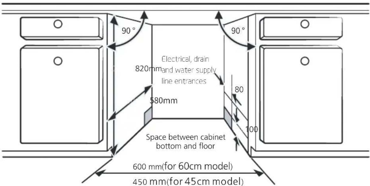 EDESA EDW-6230 WH - Selecting the best location for the dishwasher - 1
