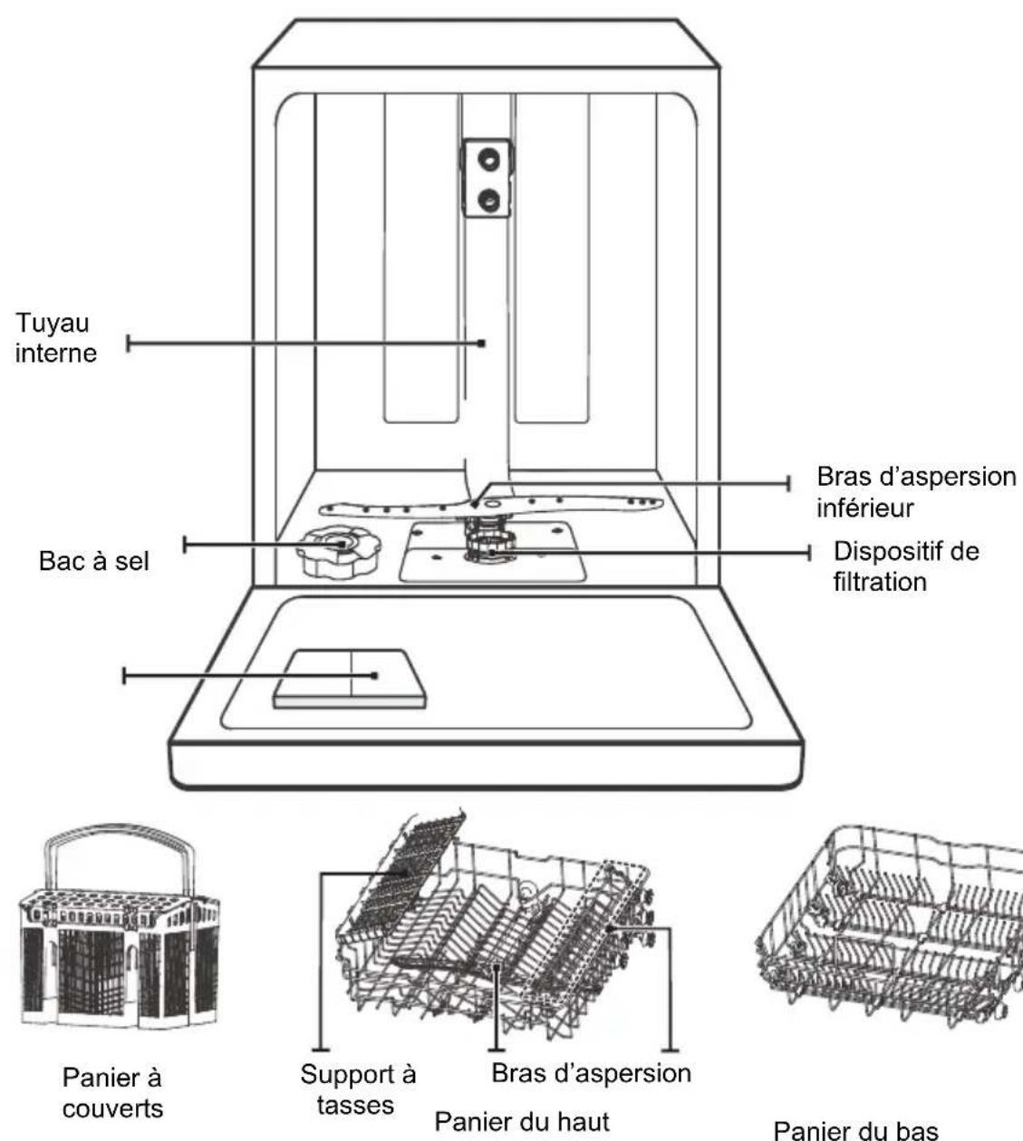 EDESA EDW-6230 WH - IMPORTANT. - 1