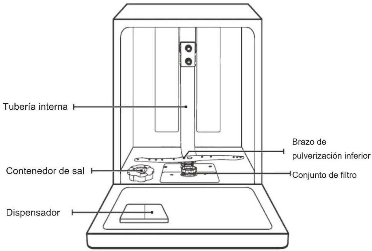 EDESA EDW-6230 WH - IMPORTANTE: - 1