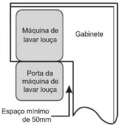 EDESA EDW-6230 WH - Seleccionando o melhor local para a máquina de lavar louça - 2