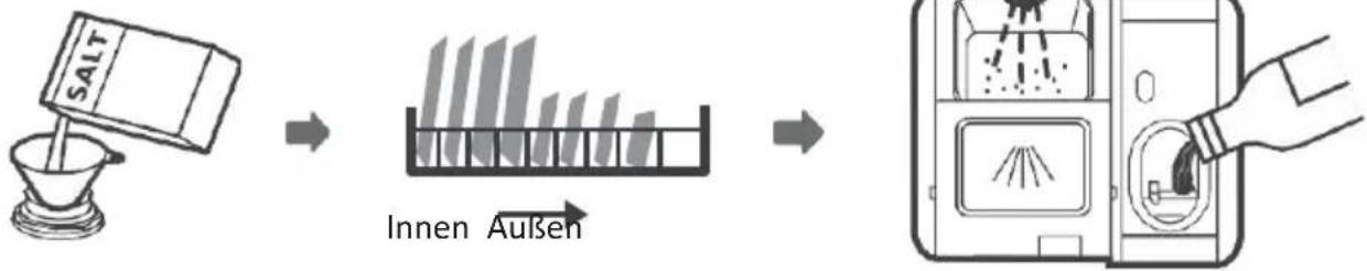 EDESA EDW-6230 WH - VERWENDUNG IHRER SPÜLMASCHINE - 1