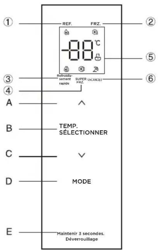 EDESA ESS-1833 NF EX - CONSIGNES D'UTILISATION - 1